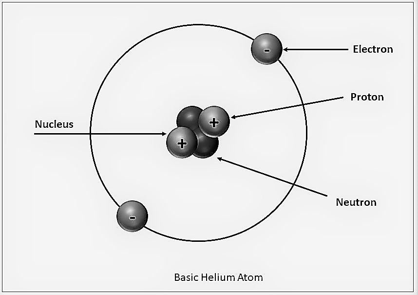 A.3-Basic-Helium-Atom-3